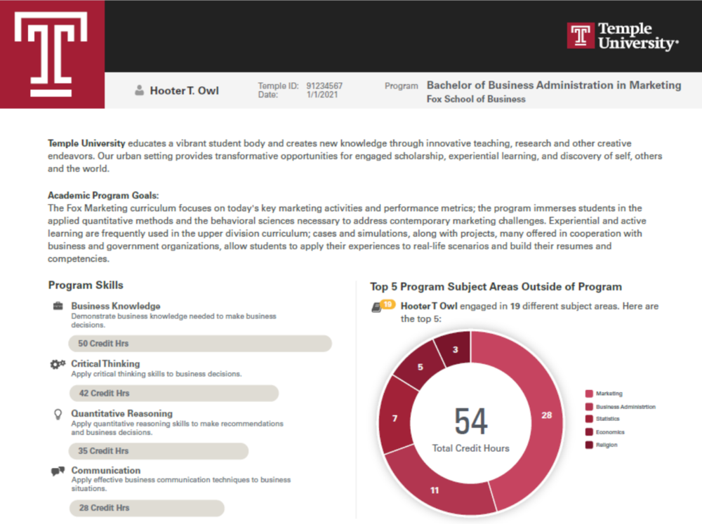 Example of page from Temple University CLR